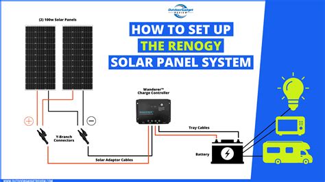 renogy solar panel installation guide